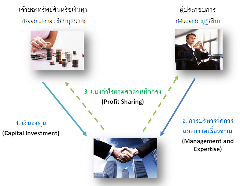 มุฏอเราะห์บะห์