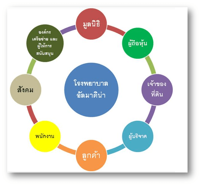 โรงพยาบาลอิสลาม 2