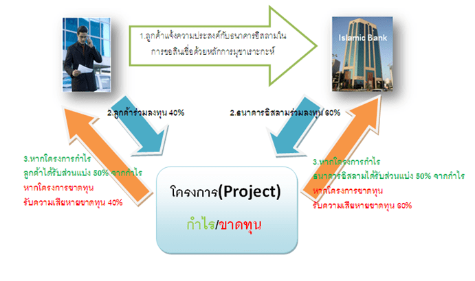 มุชาเราะกะห์