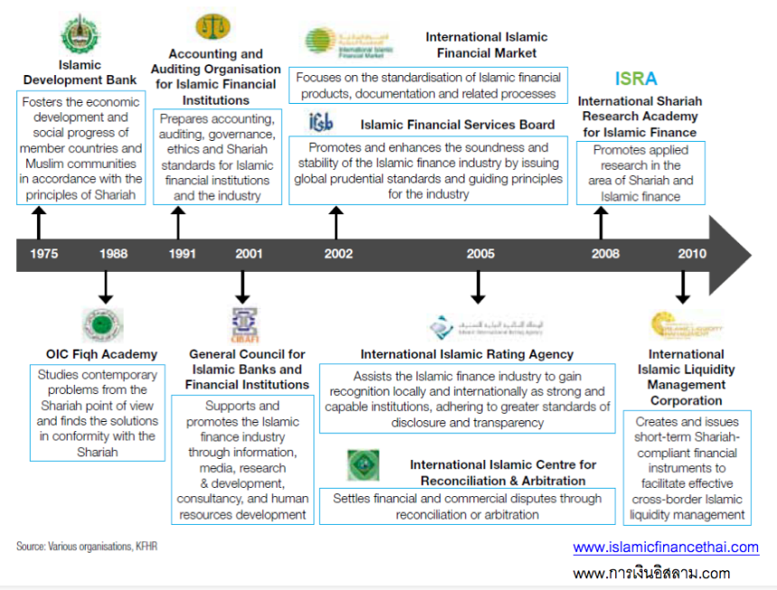 หน่วยงานการเงินอิสลาม