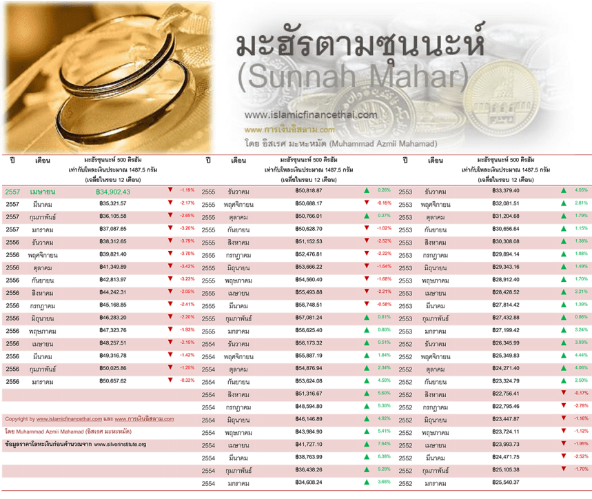 Mahar โลหะเงิน April 30 -2014
