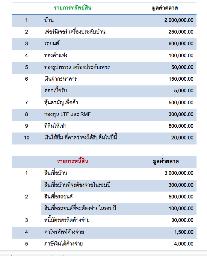 ตัวอย่างซะกาต