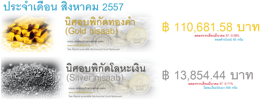 ประกาศ nisaab สิงหา 57