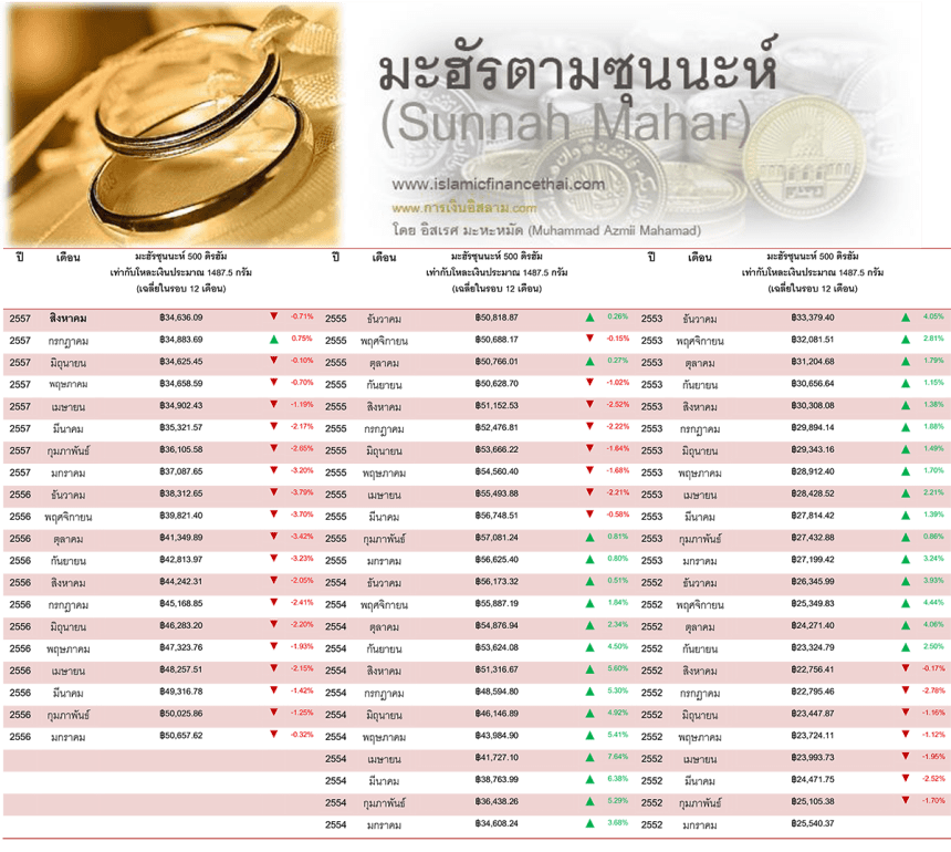 Mahar โลหะเงิน AUG 31-2014