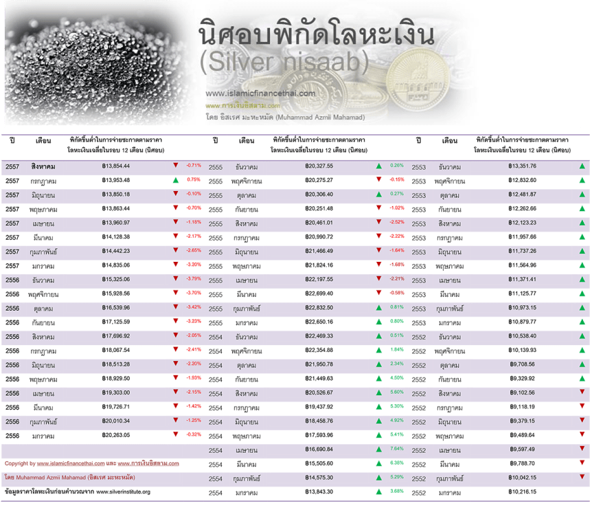 nisaab โลหะเงิน Aug 30 -2014
